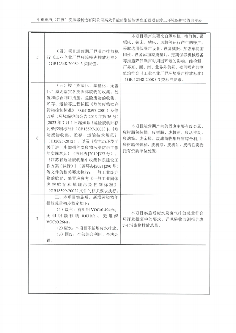 乐动平台app（江苏）变压器制造有限公司验收监测报告表_15.png